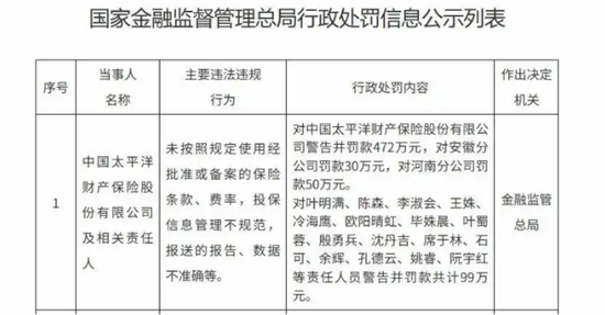 太平洋财险频收罚单,新掌门俞斌发力合规管控