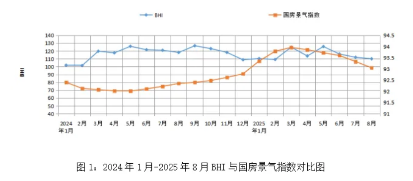 全国建材家居卖场8月环比跌7.16%,同比跌15.05%!又一家居企业宣布倒下!