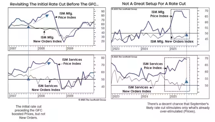 这次美联储降息像极了2007年?投资专家提示风险