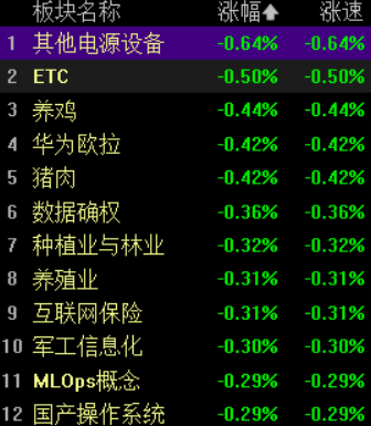 滚动更新丨A股三大指数集体高开,贵金属、煤炭板块涨幅居前