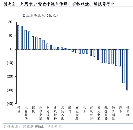 华泰策略:A股交易型资金持续活跃