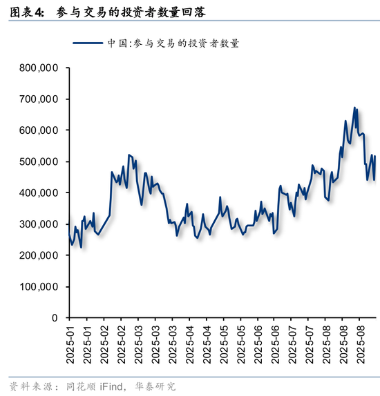 华泰策略:A股交易型资金持续活跃