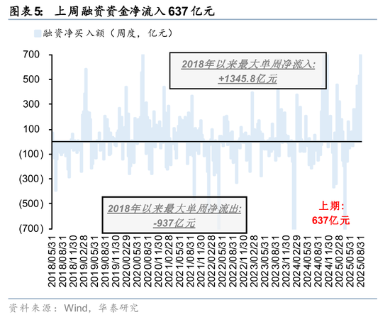 华泰策略:A股交易型资金持续活跃