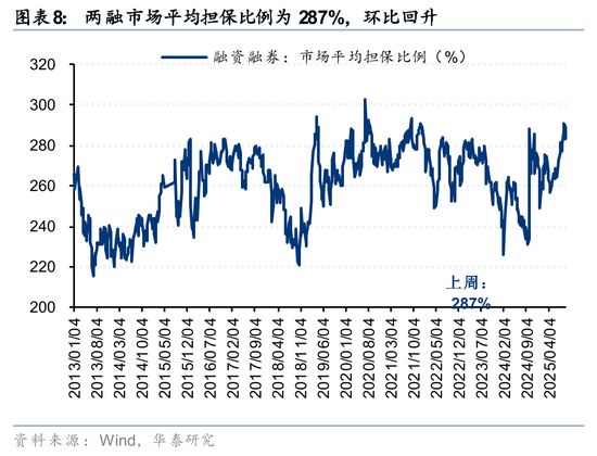 华泰策略:A股交易型资金持续活跃