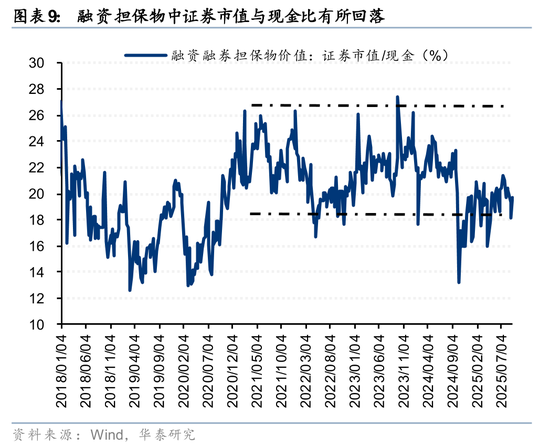 华泰策略:A股交易型资金持续活跃