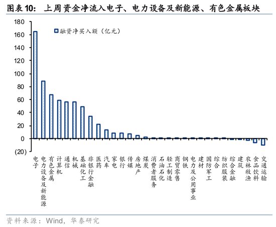 华泰策略:A股交易型资金持续活跃