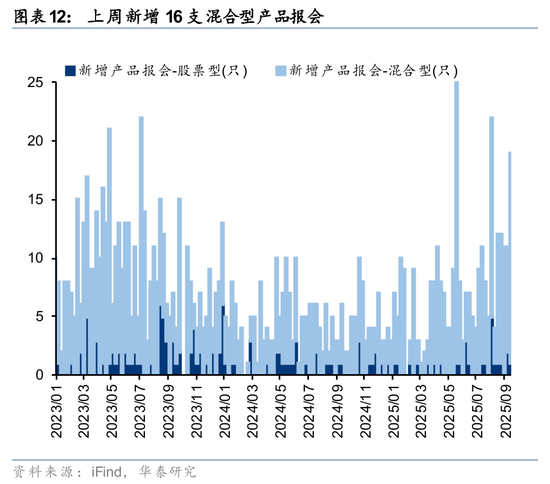华泰策略:A股交易型资金持续活跃