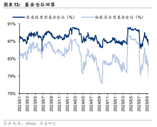 华泰策略:A股交易型资金持续活跃