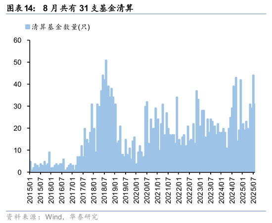 华泰策略:A股交易型资金持续活跃
