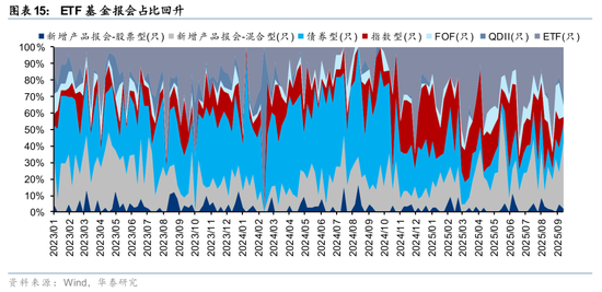 华泰策略:A股交易型资金持续活跃