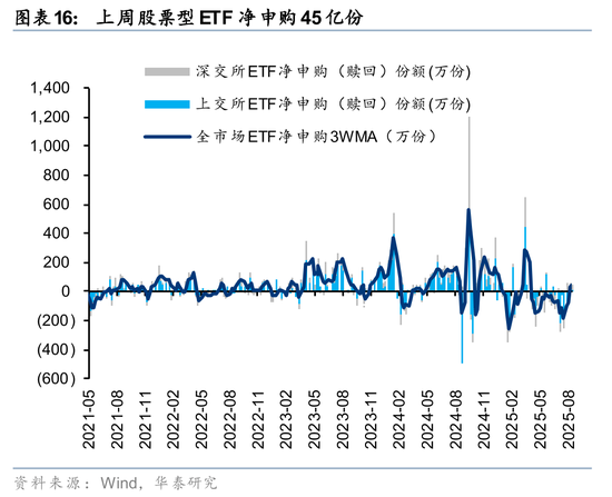华泰策略:A股交易型资金持续活跃