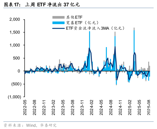 华泰策略:A股交易型资金持续活跃