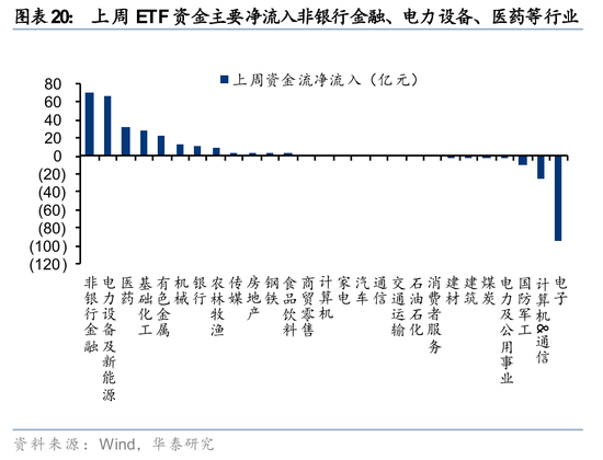 华泰策略:A股交易型资金持续活跃