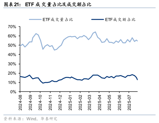 华泰策略:A股交易型资金持续活跃