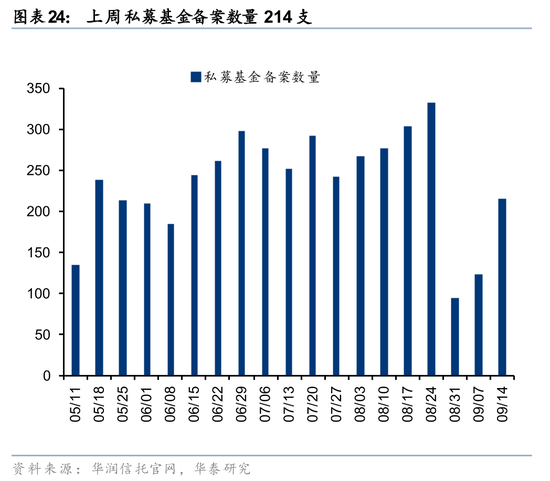 华泰策略:A股交易型资金持续活跃