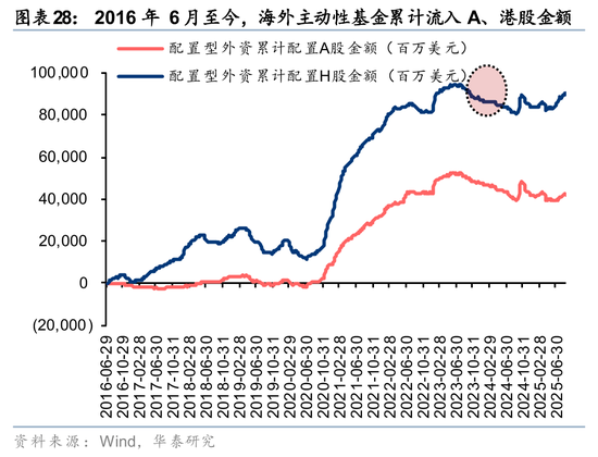 华泰策略:A股交易型资金持续活跃