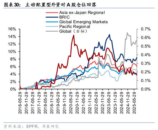 华泰策略:A股交易型资金持续活跃