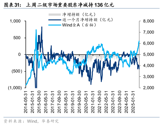 华泰策略:A股交易型资金持续活跃