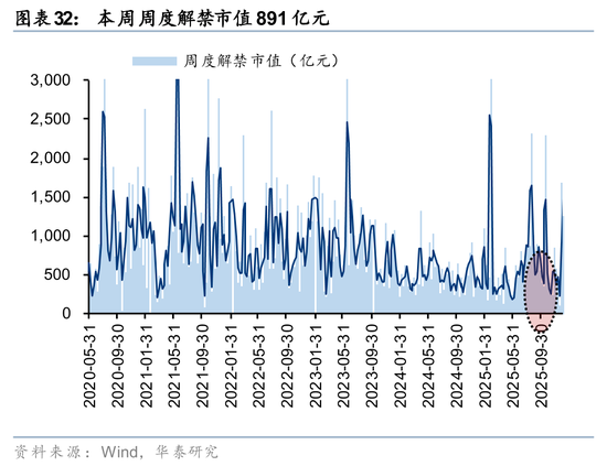华泰策略:A股交易型资金持续活跃