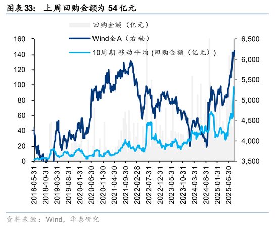 华泰策略:A股交易型资金持续活跃