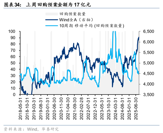 华泰策略:A股交易型资金持续活跃