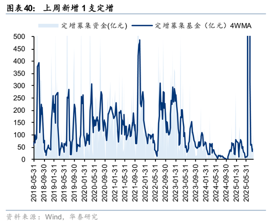 华泰策略:A股交易型资金持续活跃