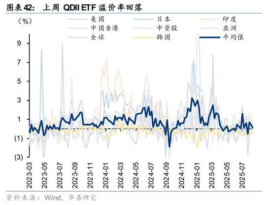 华泰策略:A股交易型资金持续活跃