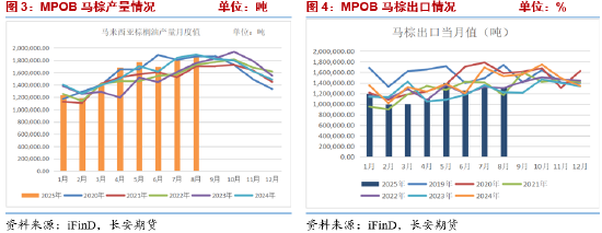 长安期货胡心阁:阿根廷出口税暂停美生柴不确定因素增加 油脂暂弱势对待