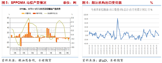 长安期货胡心阁:阿根廷出口税暂停美生柴不确定因素增加 油脂暂弱势对待