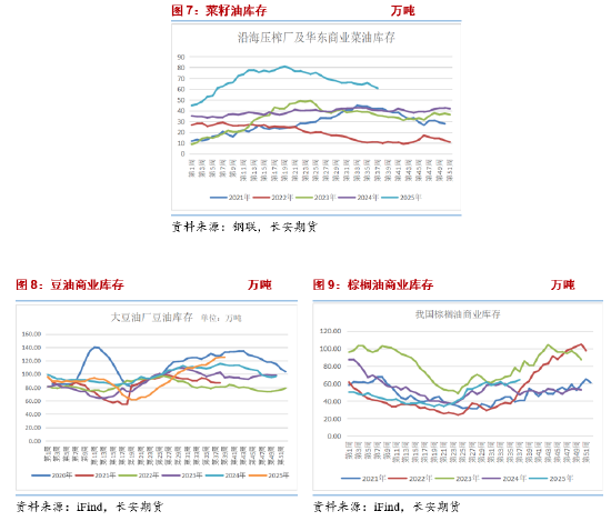长安期货胡心阁:阿根廷出口税暂停美生柴不确定因素增加 油脂暂弱势对待