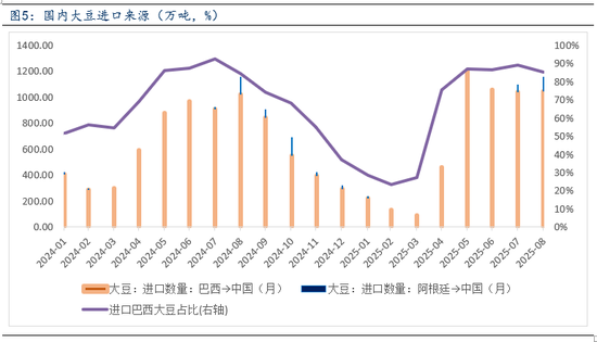 油脂:阿根廷暂时免征谷物出口关税,油脂市场应声回调