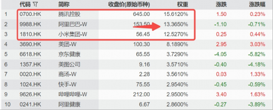 重磅催化在即,阿里云栖大会明日开幕!港股AI倒车接人,机构:当前仍处于布局期