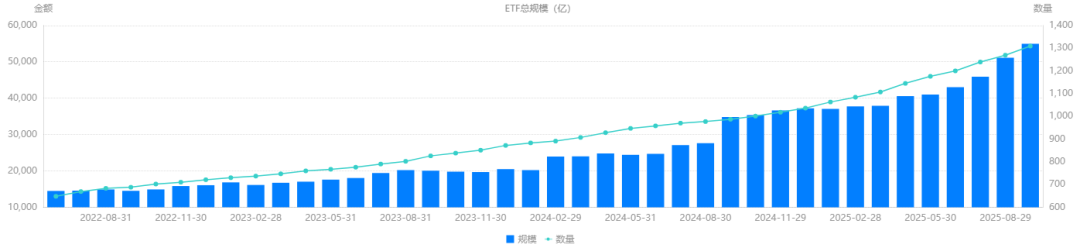 公募基金总规模突破36万亿!