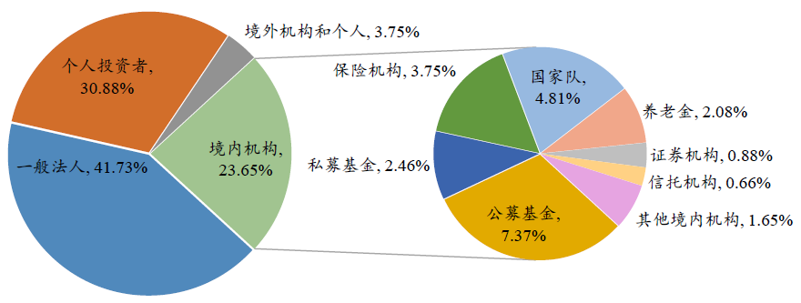 公募基金总规模突破36万亿!