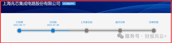 上海兆芯IPO：亏损累累，关联交易过大，供应商与客户高度集中，毛利率连年下跌，压线科创板第4套标准