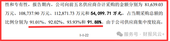 上海兆芯IPO:亏损累累,关联交易过大,供应商与客户高度集中,毛利率连年下跌,压线科创板第4套标准