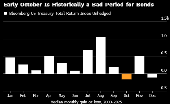 摩根士丹利：若美国国债收益率本周上升 投资者应毫不犹豫地买入