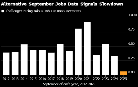 摩根士丹利:若美国国债收益率本周上升 投资者应毫不犹豫地买入
