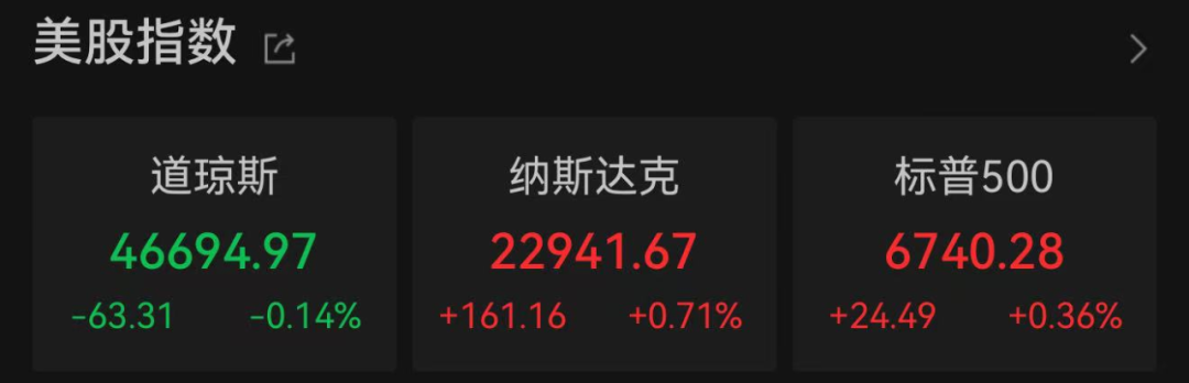 纳指、标普500创新高！中国资产上涨