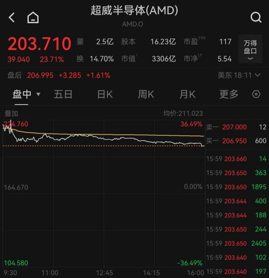 纳指、标普500创新高!中国资产上涨