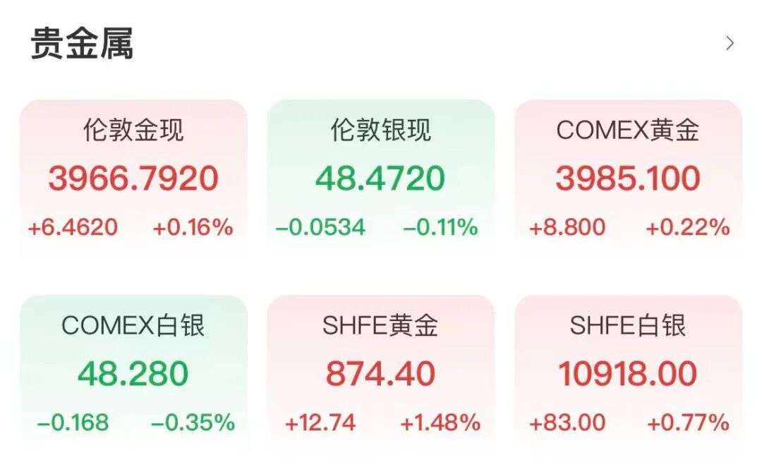 纳指、标普500创新高!中国资产上涨