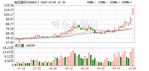 灿芯股份大宗交易成交6021.50万元