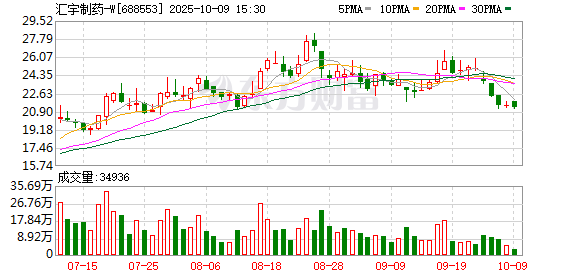汇宇制药：公司及控股子公司、全资子公司不存在逾期担保