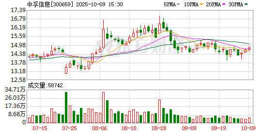 中孚信息：公司不存在逾期担保