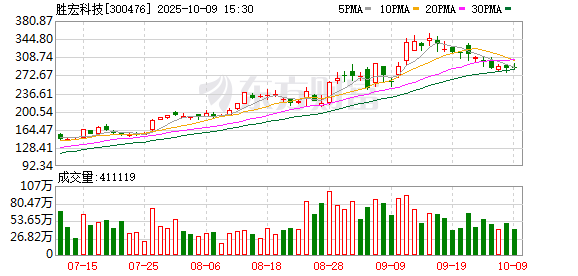 胜宏科技：截至2025年9月30日公司股东人数为183942户