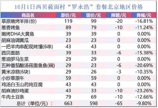 独家 | 贾国龙回应西贝更换门头:不会普及全国