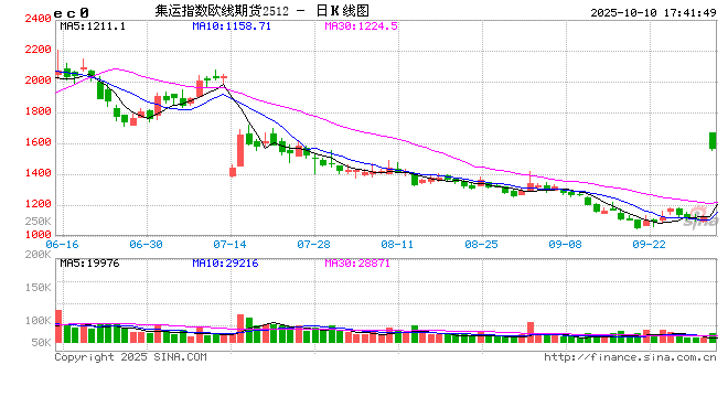 交通运输部关于对美船舶收取船舶特别港务费的公告