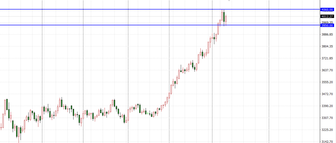 全球央行疯狂囤金！黄金冲上4000美元！盛极而衰还是王者回归？