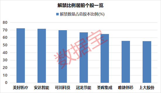 稀土龙头前三季度业绩预计大增,688585大牛股下周一复牌!下周解禁股名单来了