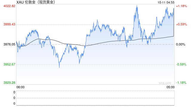 上半年业绩太亮眼!净利润最高增长181.36%,贵金属板块“强者恒强”